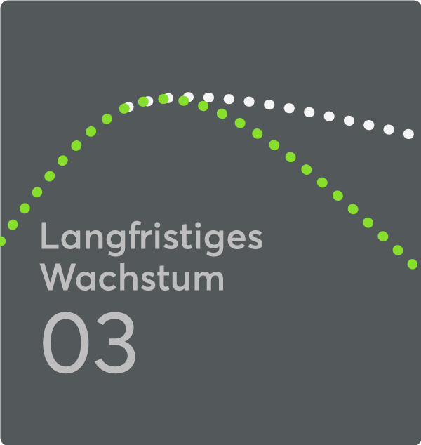 Langfristiges Wachstum -
