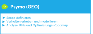KI als Insights-Beschleuniger -